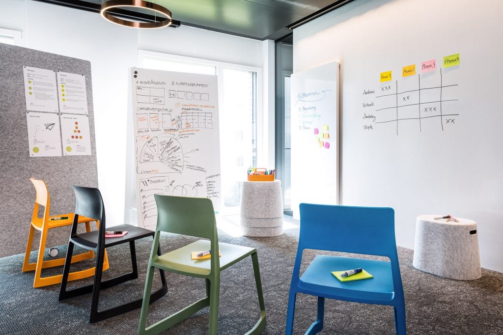 Wunderlabor Ideation Space